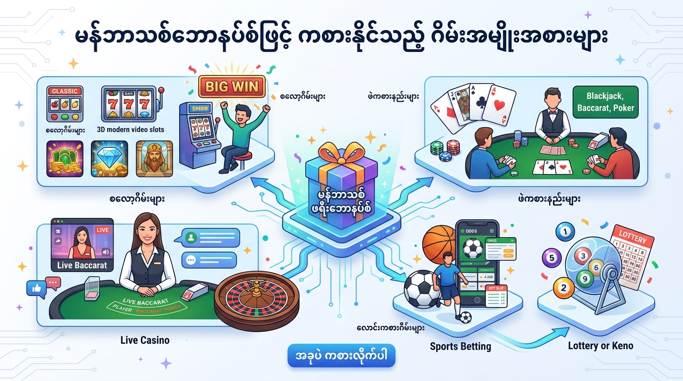 မန်ဘာသစ်ဘောနပ်စ်ဖြင့် ကစားနိုင်သည့် ဂိမ်းအမျိုးအစားများ
