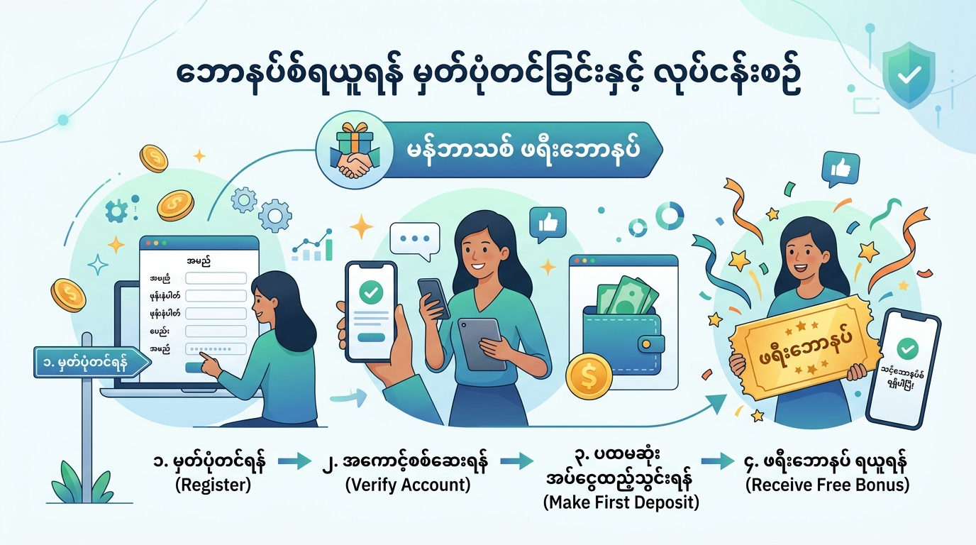 ဘောနပ်စ်ရယူရန် မှတ်ပုံတင်ခြင်းနှင့် လုပ်ငန်းစဉ်
