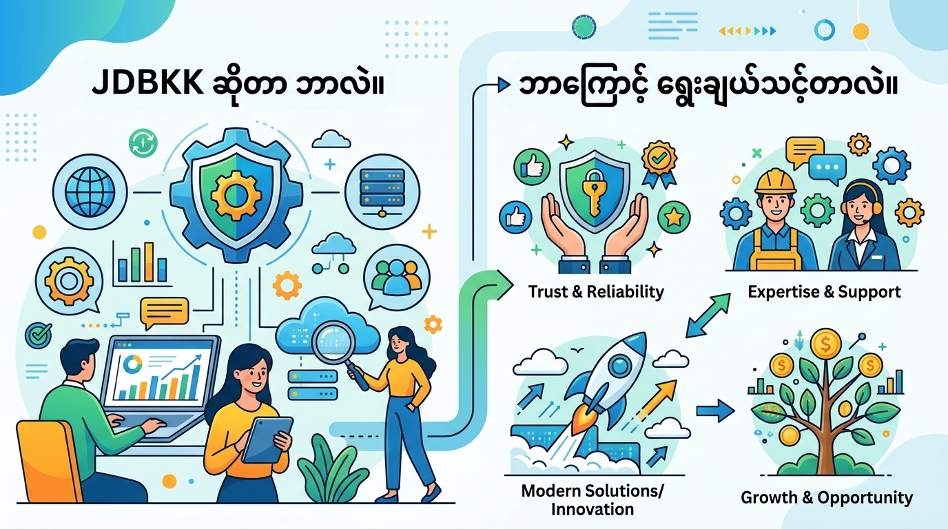 JDBKK တွင် ကစားနိုင်သော ဂိမ်းအမျိုးအစားများ