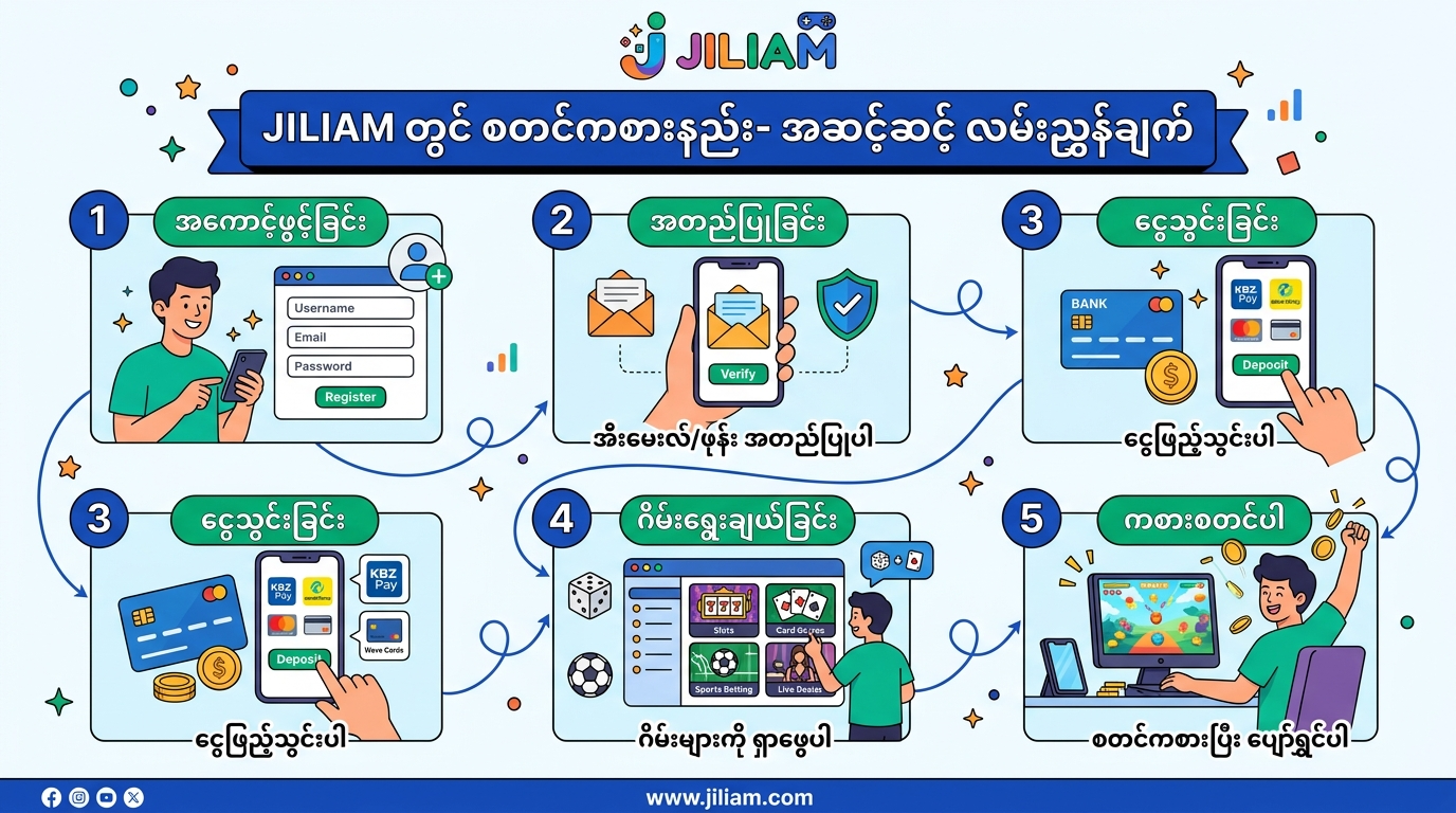 Jiliam တွင် စတင်ကစားနည်း- အဆင့်ဆင့် လမ်းညွှန်ချက်