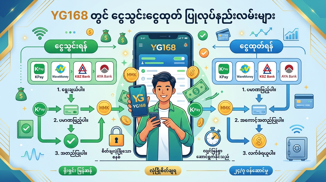 YG168 တွင် ငွေသွင်းငွေထုတ် ပြုလုပ်နည်းလမ်းများ